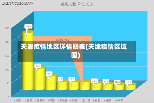 天津疫情地区详情图表(天津疫情区域图)-第2张图片