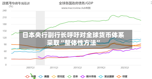 日本央行副行长呼吁对全球货币体系采取“整体性方法”-第1张图片