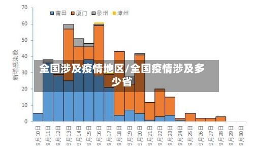 全国涉及疫情地区/全国疫情涉及多少省-第1张图片