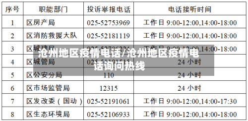 沧州地区疫情电话/沧州地区疫情电话询问热线-第1张图片