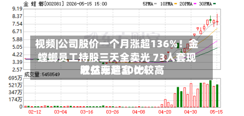 视频|公司股价一个月涨超136%！金螳螂员工持股三天全卖光 73人套现近亿元造富 比较高收益率超300%-第1张图片