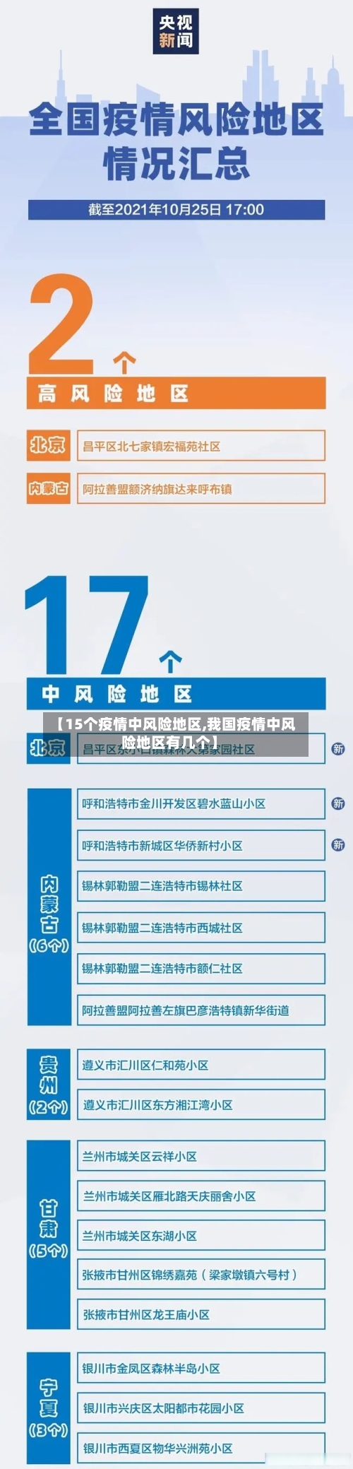 【15个疫情中风险地区,我国疫情中风险地区有几个】-第3张图片