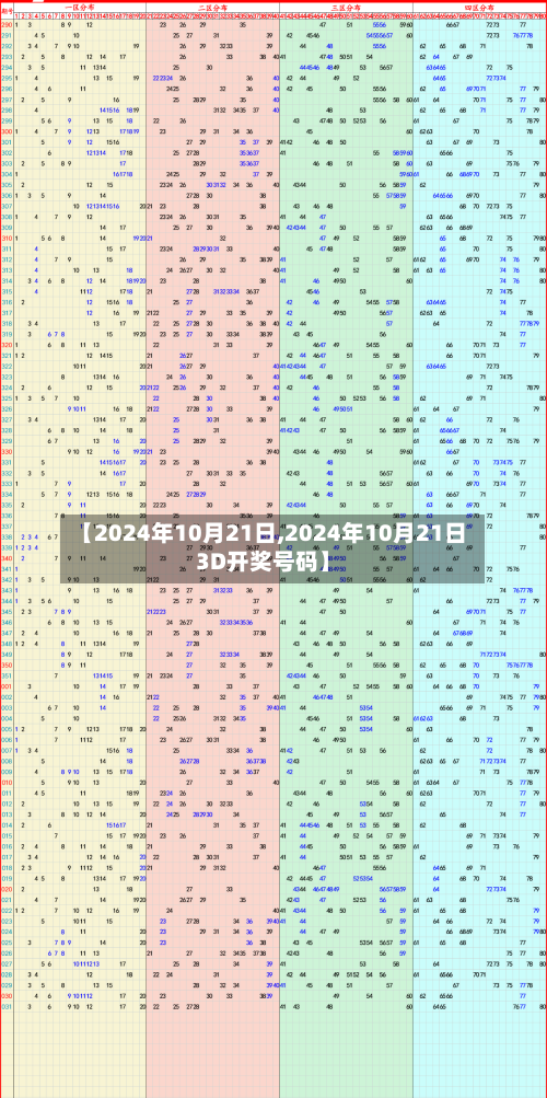 【2024年10月21日,2024年10月21日3D开奖号码】-第1张图片