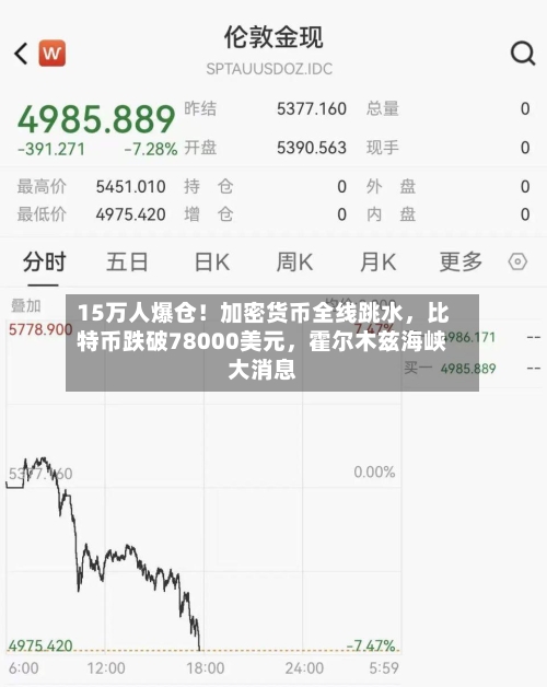 15万人爆仓！加密货币全线跳水，比特币跌破78000美元，霍尔木兹海峡大消息-第2张图片
