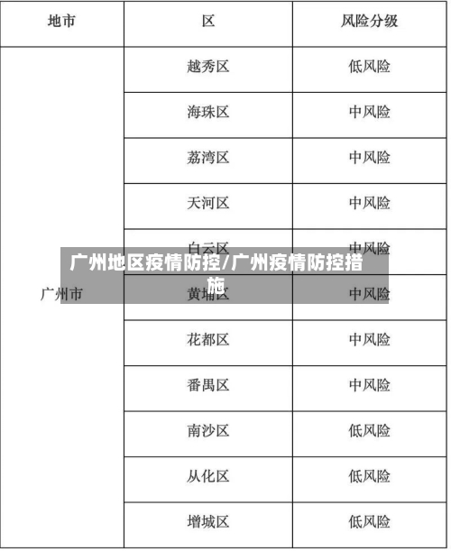 广州地区疫情防控/广州疫情防控措施-第2张图片