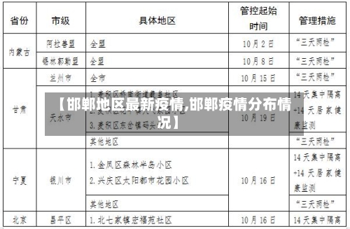 【邯郸地区最新疫情,邯郸疫情分布情况】-第1张图片