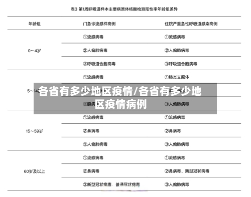 各省有多少地区疫情/各省有多少地区疫情病例-第2张图片
