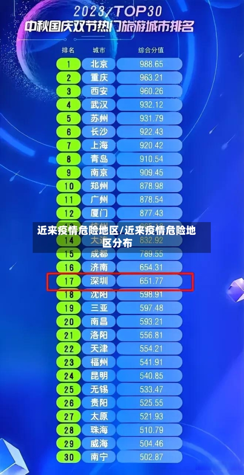 近来疫情危险地区/近来疫情危险地区分布-第1张图片