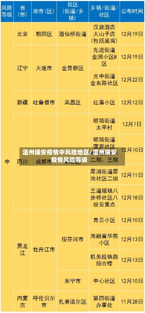温州瑞安疫情中风险地区/温州瑞安疫情风险等级-第3张图片