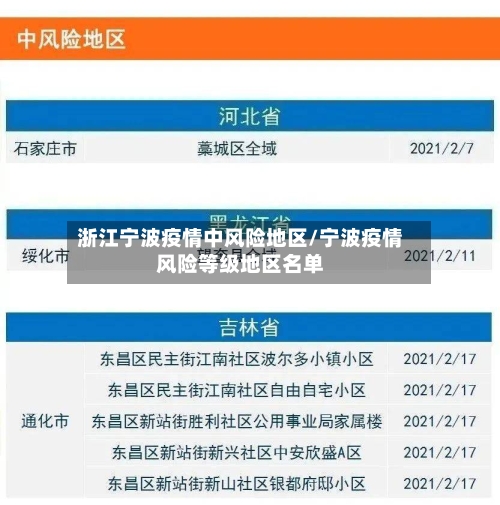 浙江宁波疫情中风险地区/宁波疫情风险等级地区名单-第2张图片