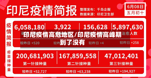 印尼疫情高危地区/印尼疫情高峰期到了没有-第1张图片