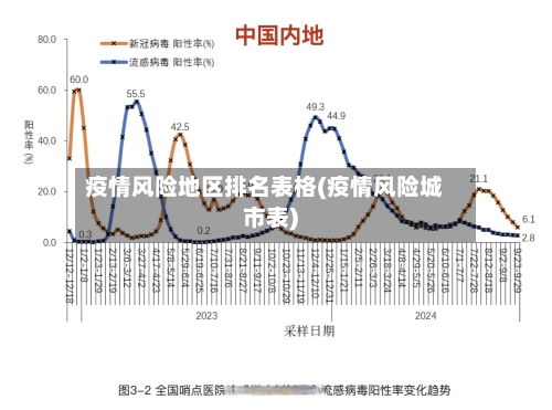 疫情风险地区排名表格(疫情风险城市表)-第1张图片