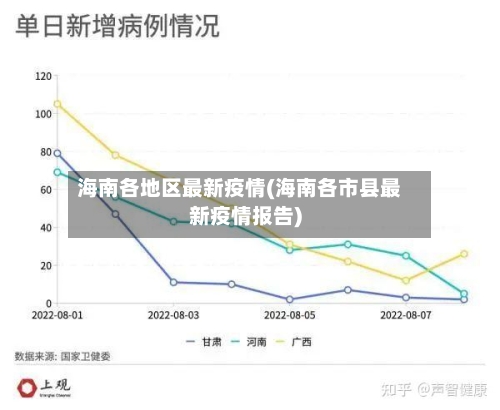 海南各地区最新疫情(海南各市县最新疫情报告)-第1张图片