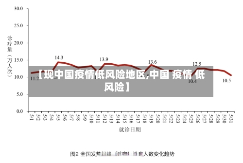 【现中国疫情低风险地区,中国 疫情 低风险】-第1张图片