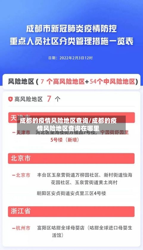 成都的疫情风险地区查询/成都的疫情风险地区查询在哪里-第2张图片