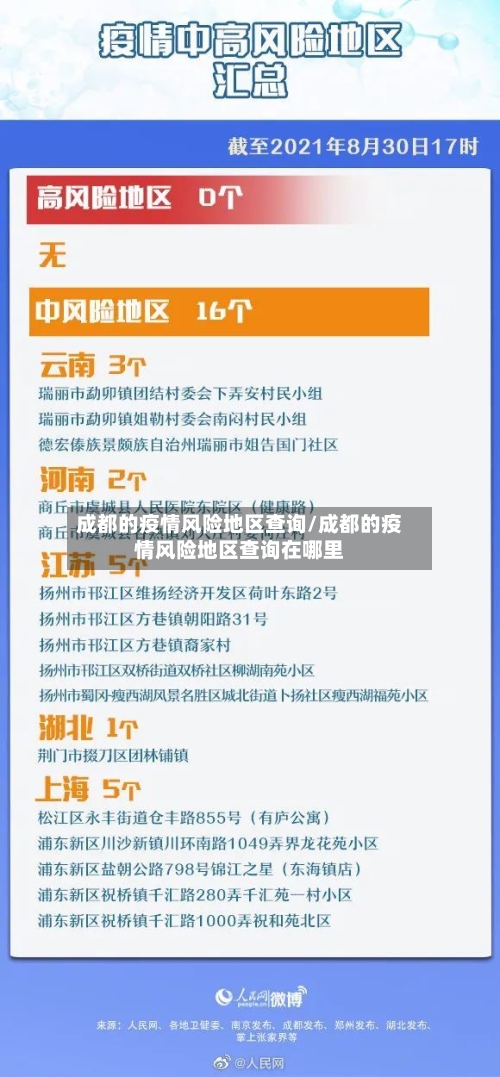 成都的疫情风险地区查询/成都的疫情风险地区查询在哪里-第1张图片