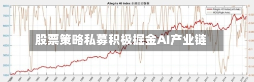 股票策略私募积极掘金AI产业链-第1张图片