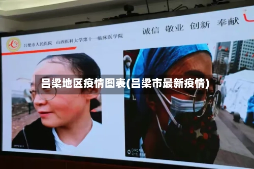 吕梁地区疫情图表(吕梁市最新疫情)-第1张图片