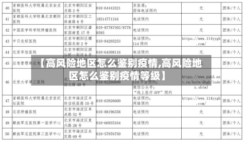 【高风险地区怎么鉴别疫情,高风险地区怎么鉴别疫情等级】-第1张图片