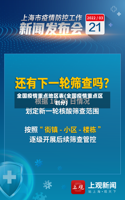 全国疫情重点地区表(全国疫情重点区划分)-第2张图片