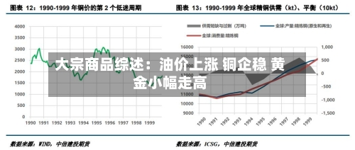 大宗商品综述：油价上涨 铜企稳 黄金小幅走高-第1张图片