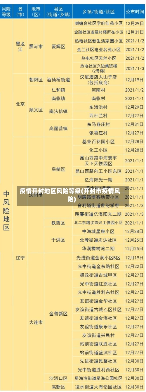 疫情开封地区风险等级(开封市疫情风险)-第1张图片