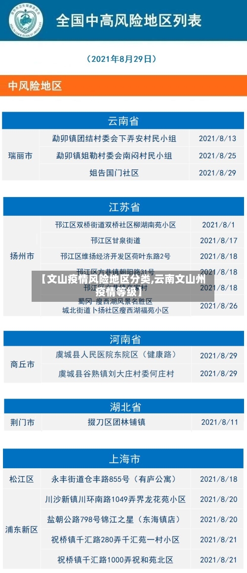 【文山疫情风险地区分类,云南文山州疫情等级】-第1张图片