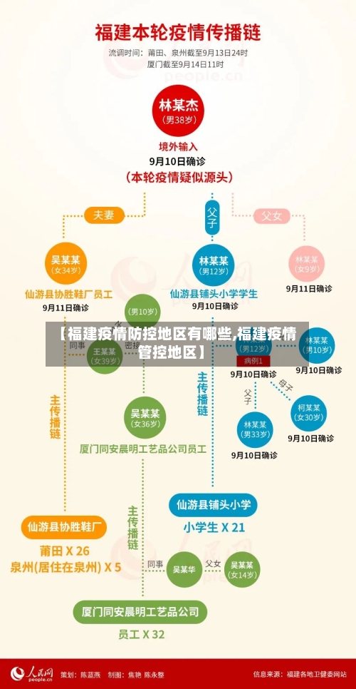 【福建疫情防控地区有哪些,福建疫情管控地区】-第3张图片