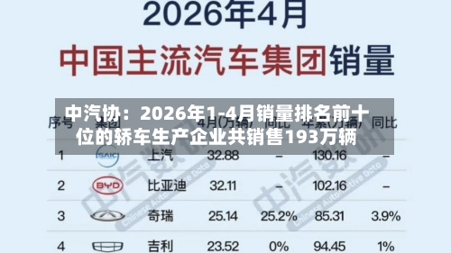 中汽协：2026年1-4月销量排名前十位的轿车生产企业共销售193万辆-第1张图片