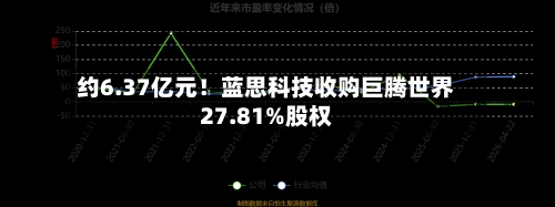 约6.37亿元!蓝思科技收购巨腾世界
27.81%股权-第1张图片