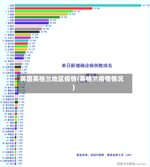 英国英格兰地区疫情(英格兰疫情情况)-第1张图片