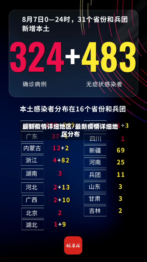 最新疫情详细地区/最新疫情详细地区分布-第1张图片
