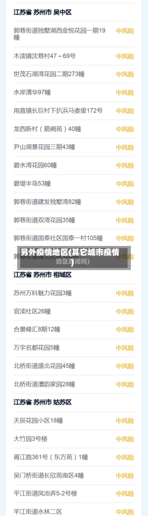 另外疫情地区(其它城市疫情)-第1张图片