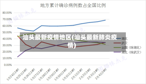 汕头最新疫情地区(汕头最新肺炎疫情)-第1张图片