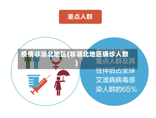 疫情非湖北地区(非湖北地区确诊人数)-第2张图片