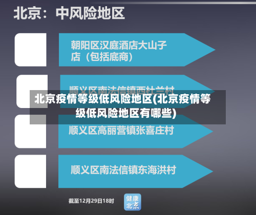 北京疫情等级低风险地区(北京疫情等级低风险地区有哪些)-第2张图片