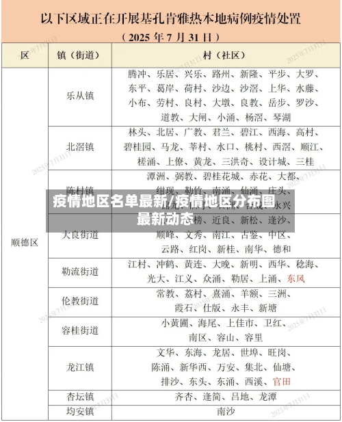 疫情地区名单最新/疫情地区分布图 最新动态-第1张图片