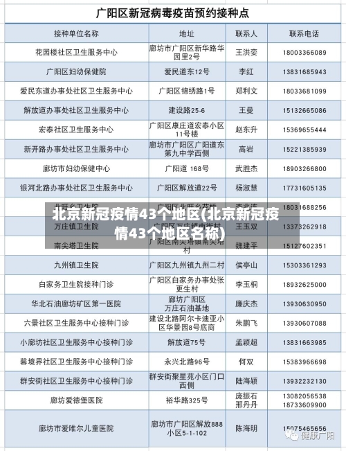 北京新冠疫情43个地区(北京新冠疫情43个地区名称)-第1张图片