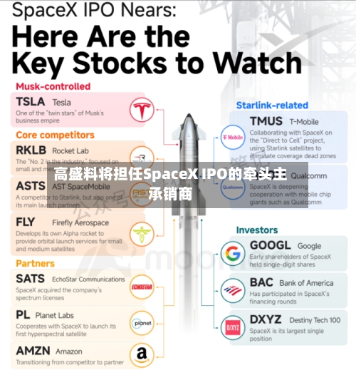 高盛料将担任SpaceX IPO的牵头主承销商-第1张图片
