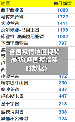 各国疫情地区视频最新(各国疫情实时数据)-第1张图片