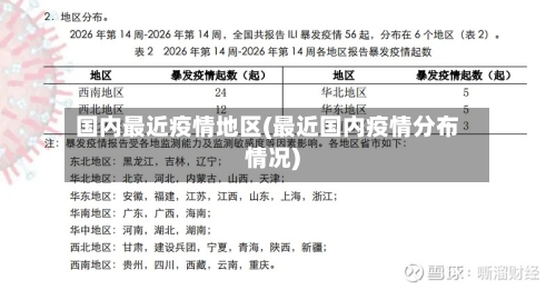 国内最近疫情地区(最近国内疫情分布情况)-第2张图片