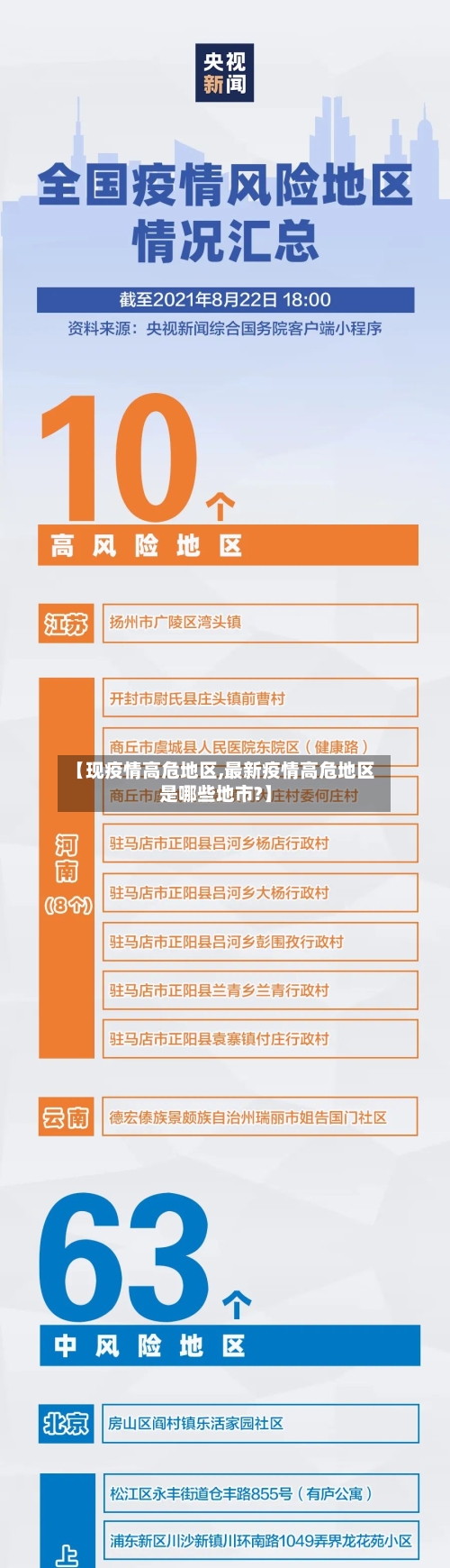 【现疫情高危地区,最新疫情高危地区是哪些地市?】-第2张图片