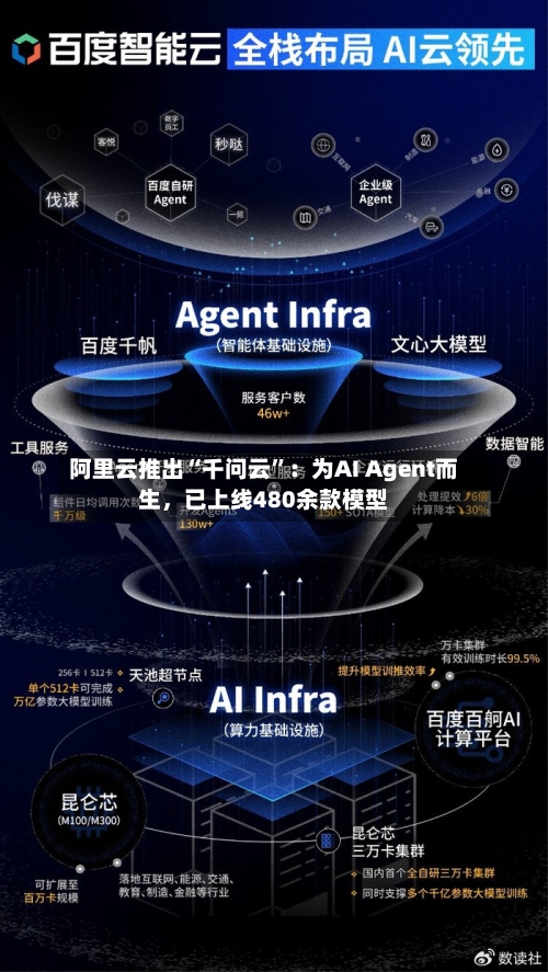 阿里云推出“千问云”：为AI Agent而生	，已上线480余款模型-第3张图片