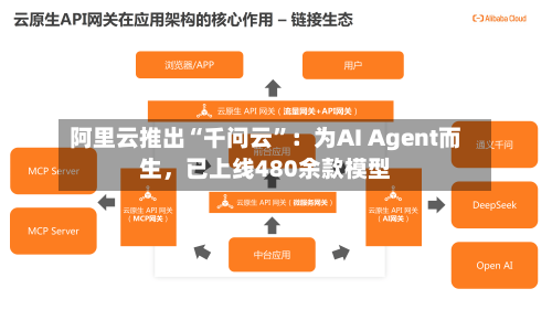 阿里云推出“千问云”：为AI Agent而生，已上线480余款模型-第2张图片
