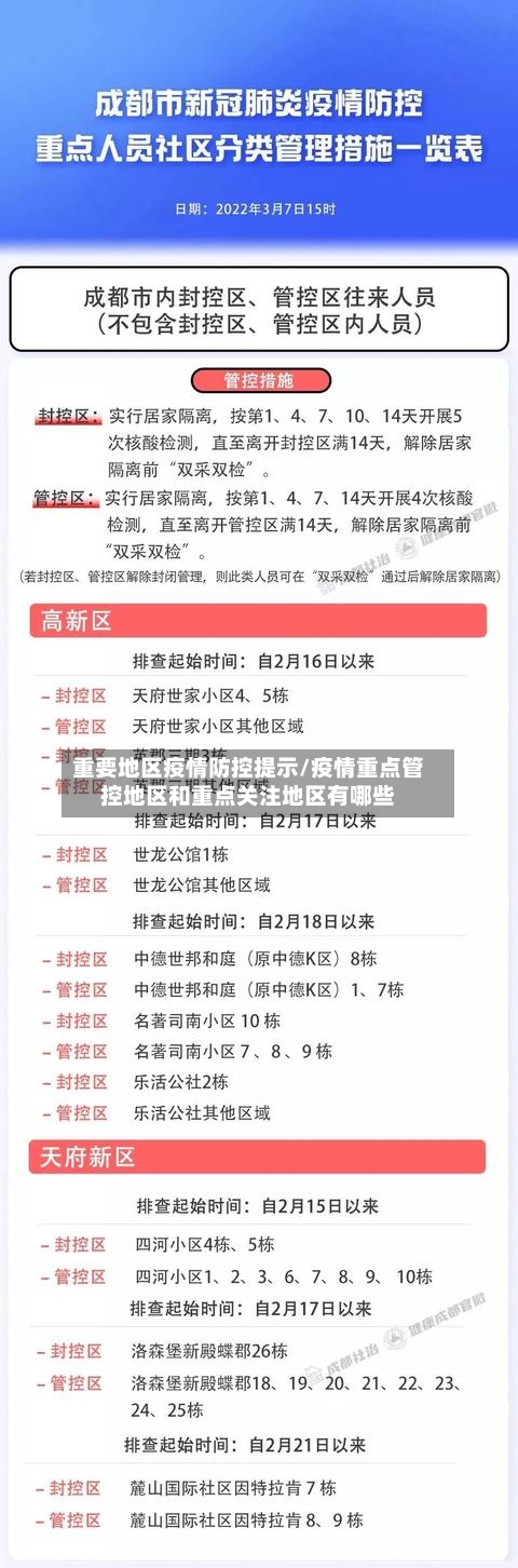 重要地区疫情防控提示/疫情重点管控地区和重点关注地区有哪些-第1张图片