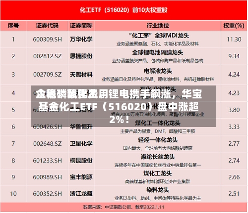 六氟磷酸锂费用企稳！氟化工	、锂电携手飙涨，华宝基金化工ETF（516020）盘中涨超2%！-第1张图片