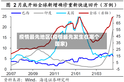 疫情最先地区(疫情最先发生在哪个国家)-第1张图片