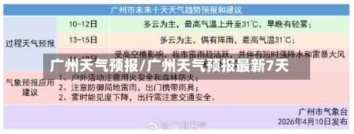广州天气预报/广州天气预报最新7天-第2张图片