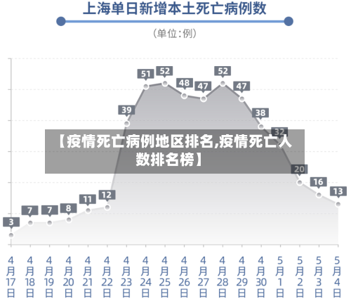 【疫情死亡病例地区排名,疫情死亡人数排名榜】-第1张图片