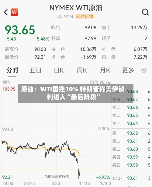 原油：WTI重挫10% 特朗普称美伊谈判进入“最后阶段”-第2张图片